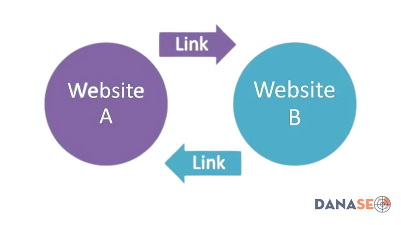 Đánh giá chất lượng backlink sau khi trao đổi