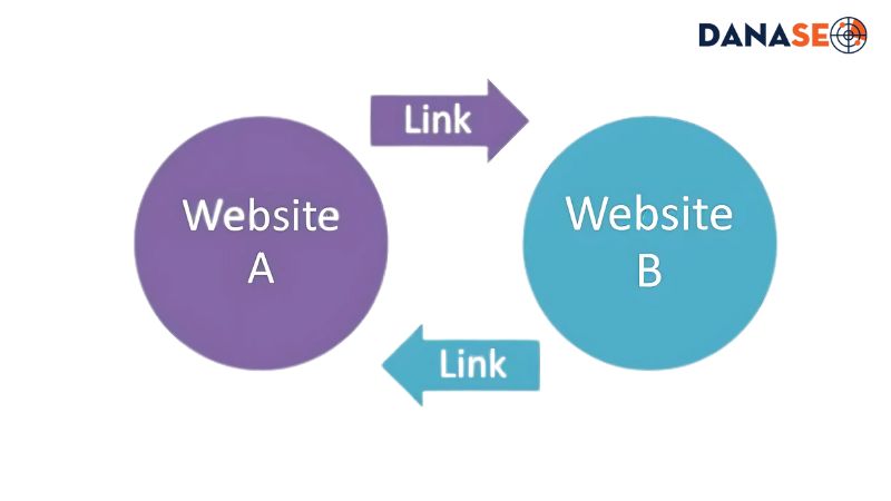 Tầm quan trọng của backlink trong chiến lược SEO tổng thể