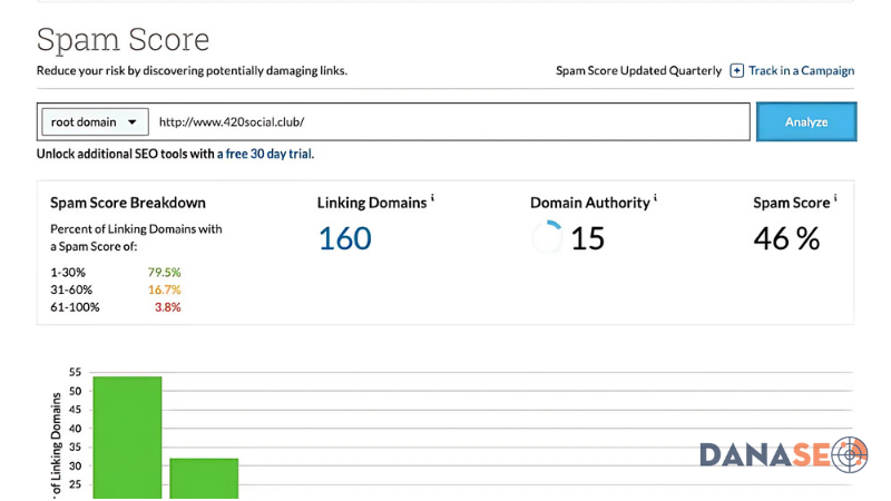 Moz Link Explorer - Đánh giá chất lượng backlink, Spam Score