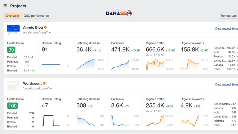 Ahrefs