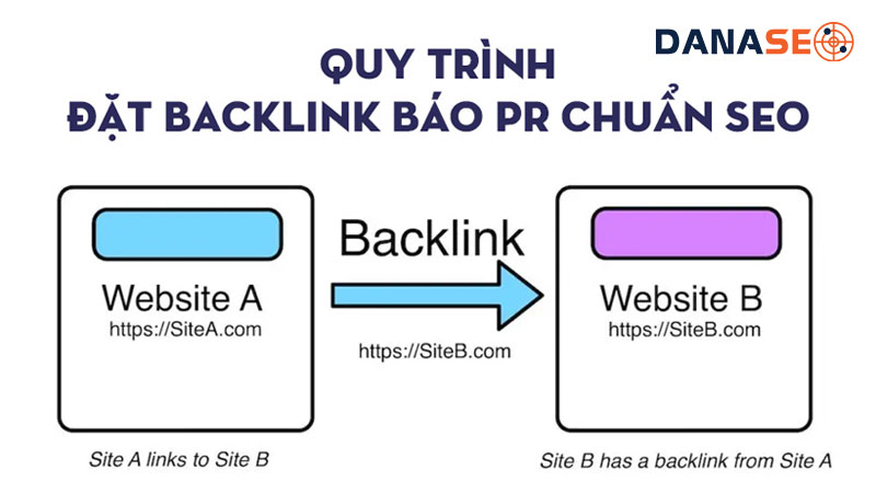 quy-trinh-dat-backlink-bao-pr-chuan-seo-danaseo