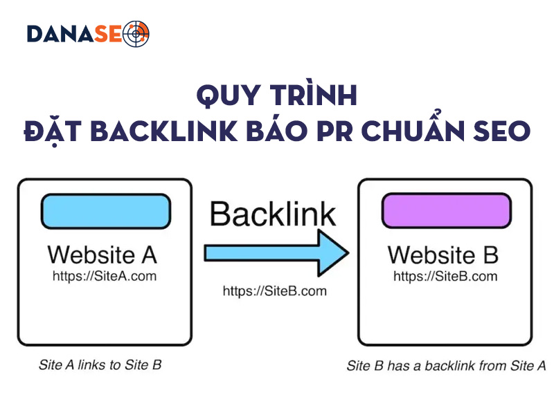 quy-trinh-dat-backlink-bao-pr-chuan-seo-tu-chon-bao-den-noi-dung-va-anchor-text