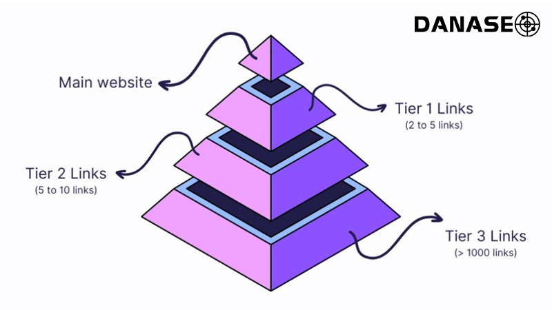 backlink-da-tang-ho-tro-backlink-bao-danaseo