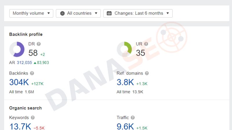 Backlink profile là gì giúp cho website của bạn được đánh giá cao