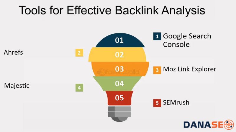 Các công cụ hỗ trợ trong việc phân tích backlink