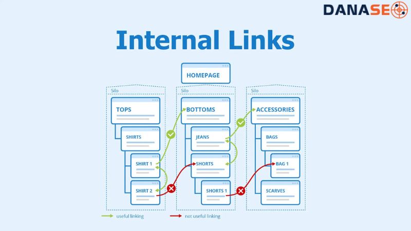 Xây dựng internal link từ các trang khác và tối ưu trang đích