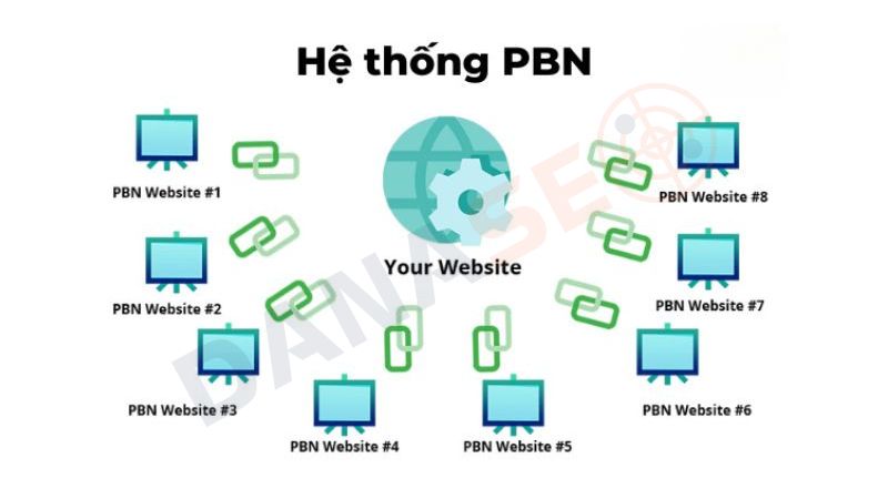 Backlink PBN giúp tăng độ uy tín và cải thiện thứ hạng từ khoá