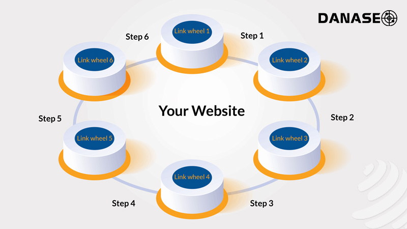 link-wheel-la-gi-danaseo