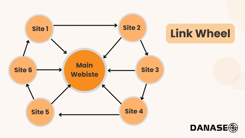link-wheel-la-gi-danaseo