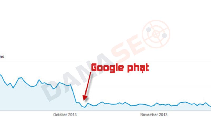 Sử dụng spam backlink có thể bị Google phạt 