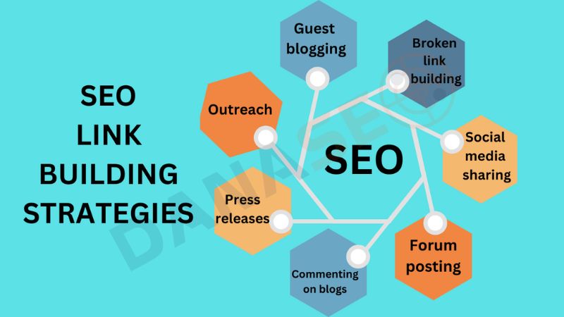 Xây dựng chiến lược backlink bền vững 
