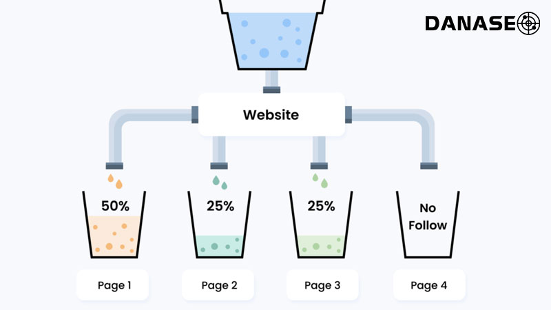 link-juice-la-gi-danaseo