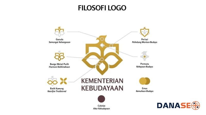 Bước 2 quy trình thiết kế logo