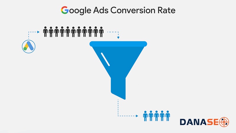 chuyển đổi trong Google Ads